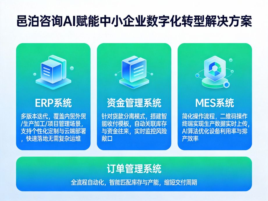邑泊咨询 全面审计跟踪记录，保证订单可追溯性——订单管理软件的优点