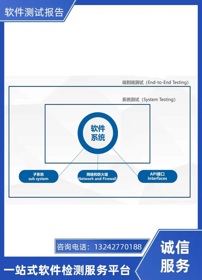 软件第三方测试,咨询:13242770188,软件产品登记测